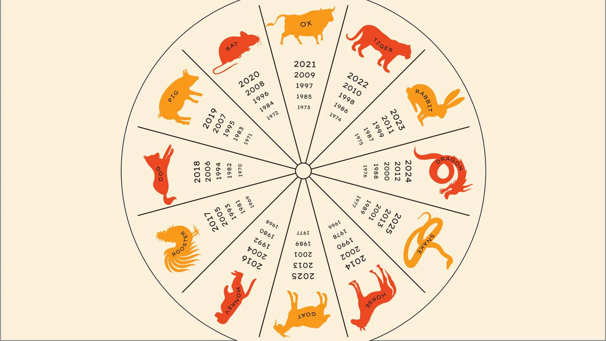 5 WELLNESS RITUALS TO SUIT YOUR CHINESE ZODIAC SIGN Jurlique UK 5 WELLNESS RITUALS TO SUIT YOUR CHINESE ZODIAC SIGN Jurlique UK