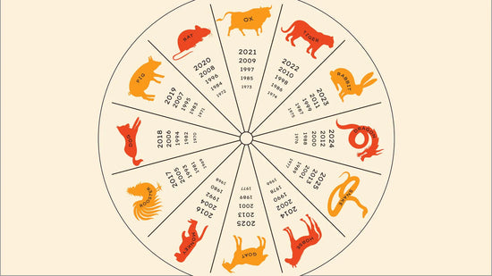 5 WELLNESS RITUALS TO SUIT YOUR CHINESE ZODIAC SIGN