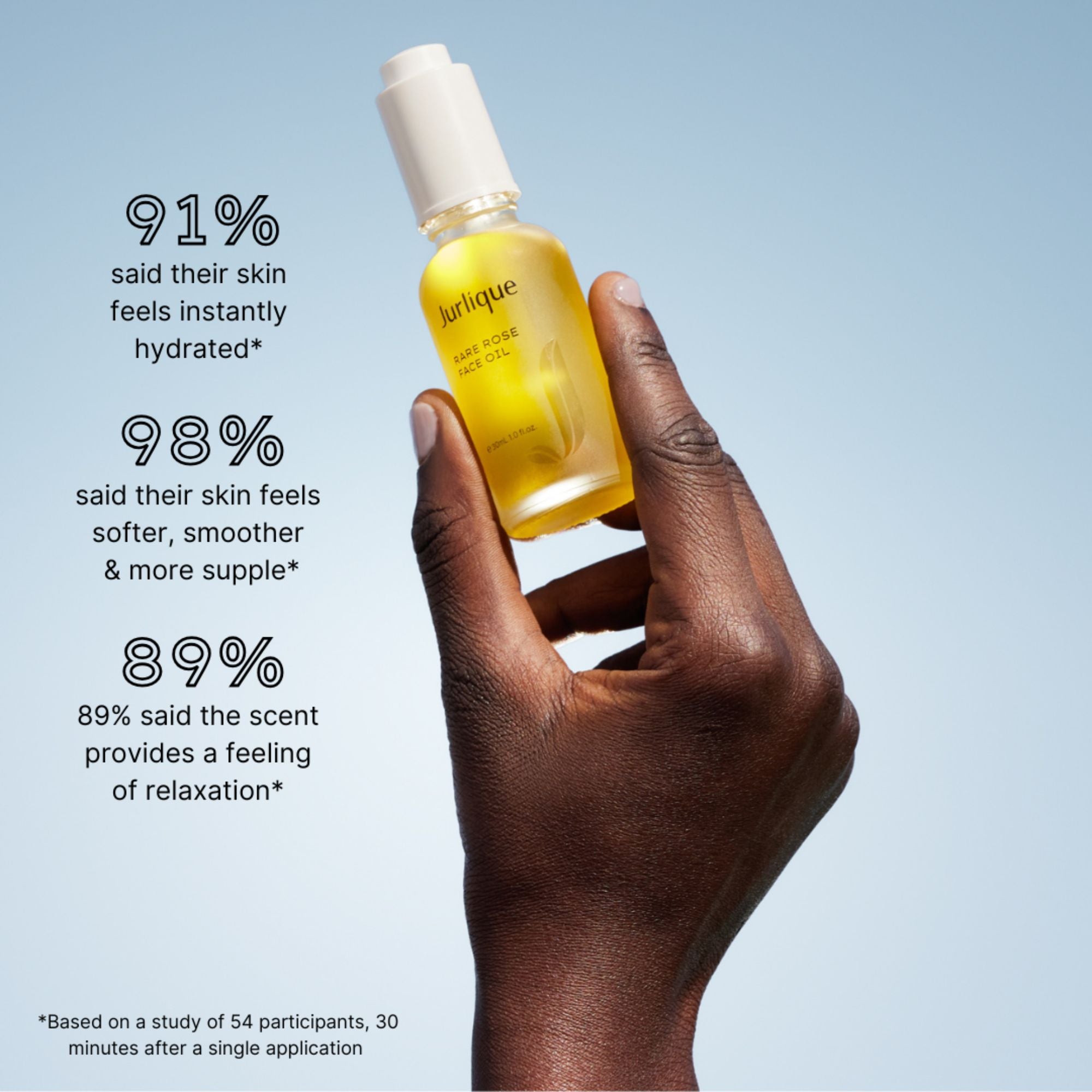 Rare Rose Face Oil – Jurlique UK